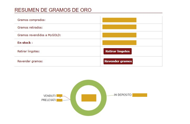 invertir en oro físico