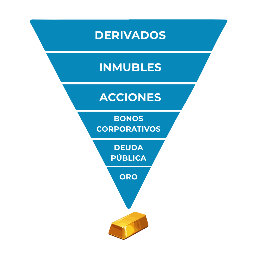 pirámide de exter