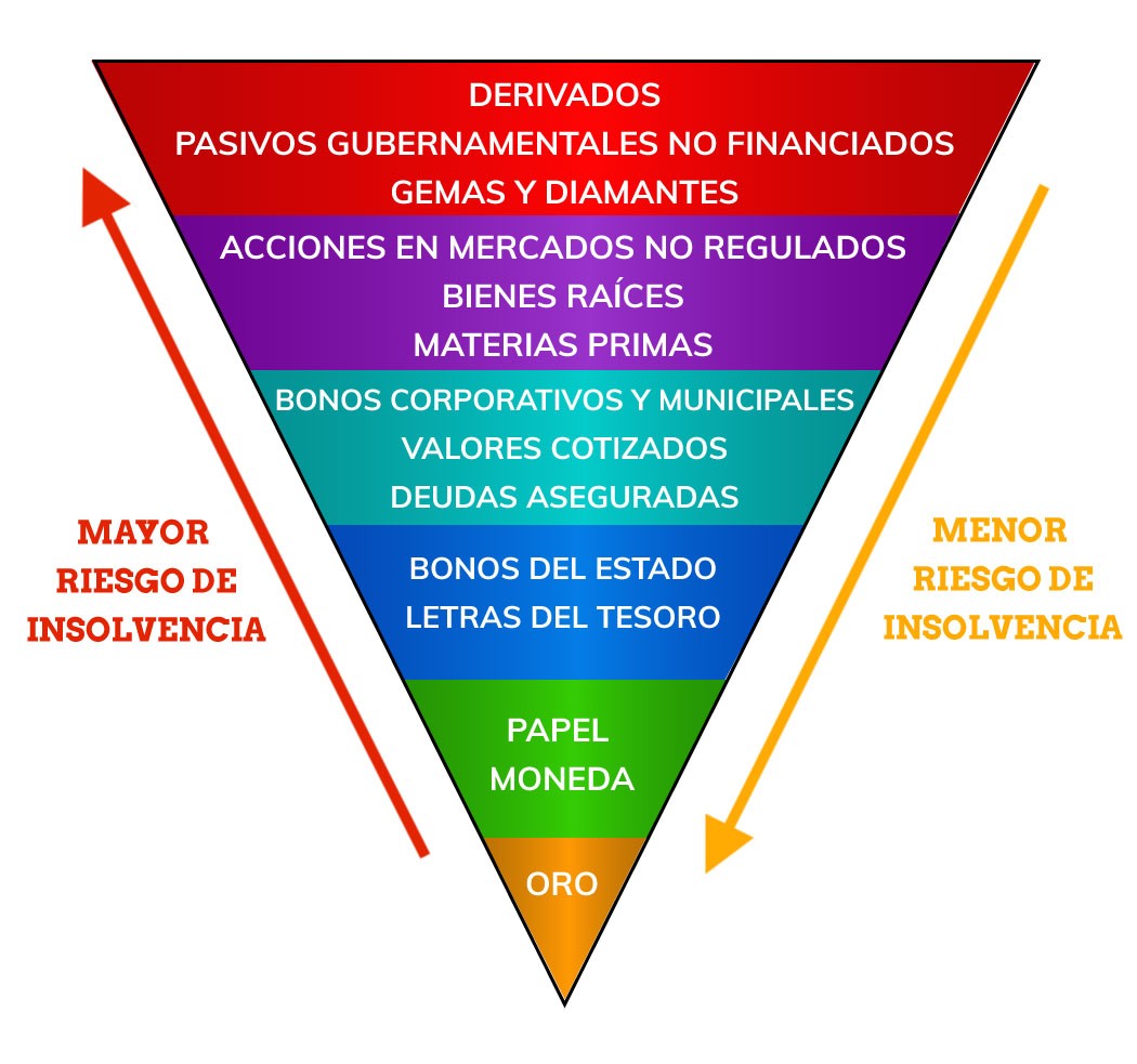 Tranquilidad almacenamiento seguro de metales preciosos